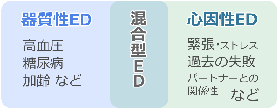 ED3大要因